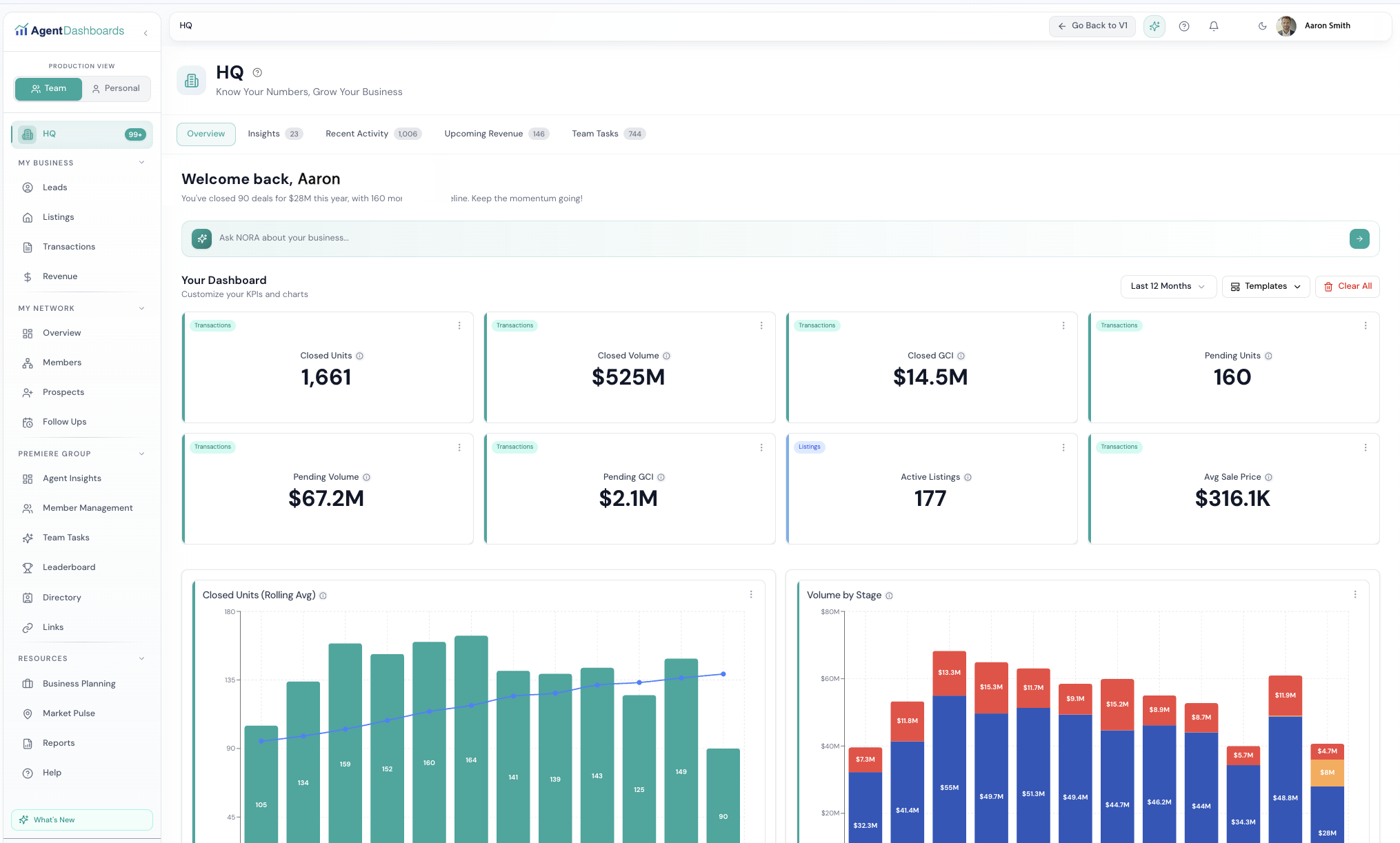 TeamDashboards Dashboard