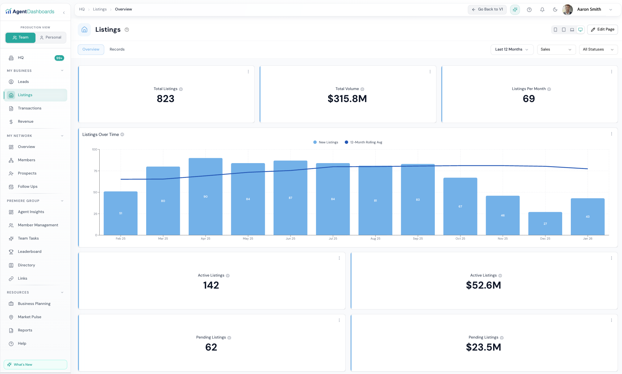 Your Complete Team Roster
