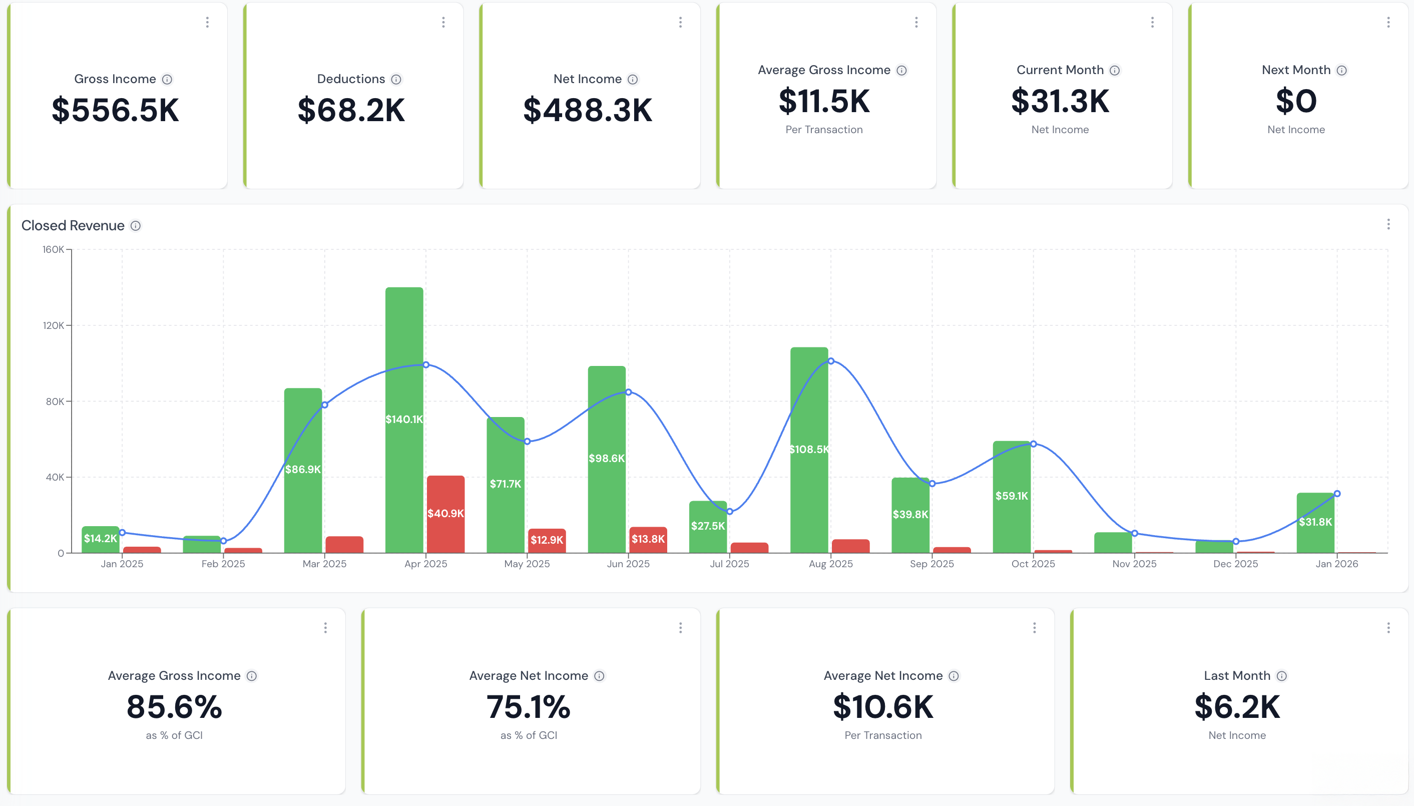 Data-Driven Coaching Insights